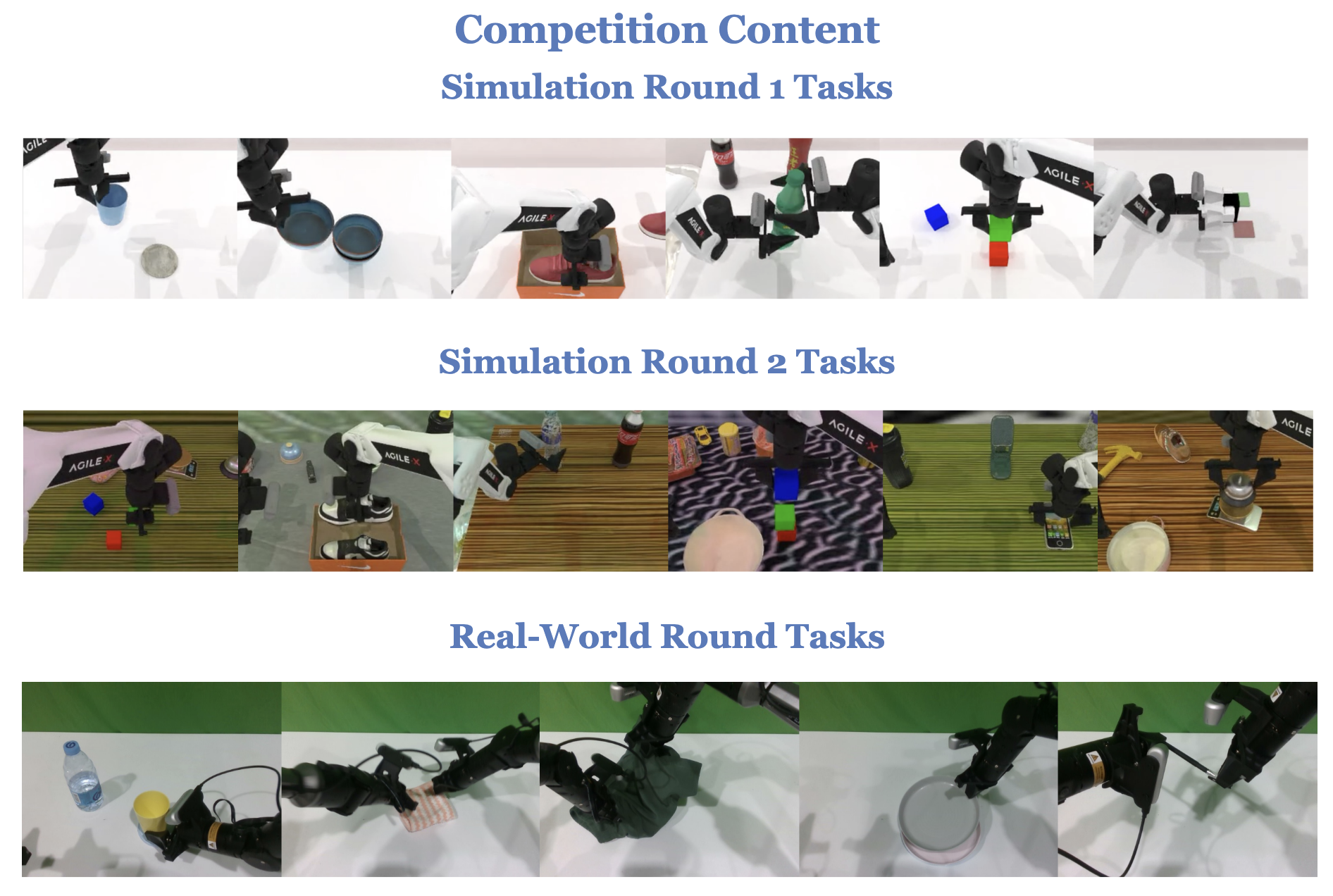 RoboTwin Challenge