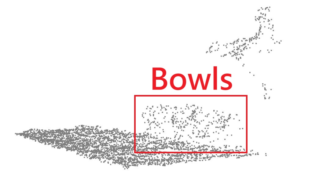 Stack Bowls Point Cloud