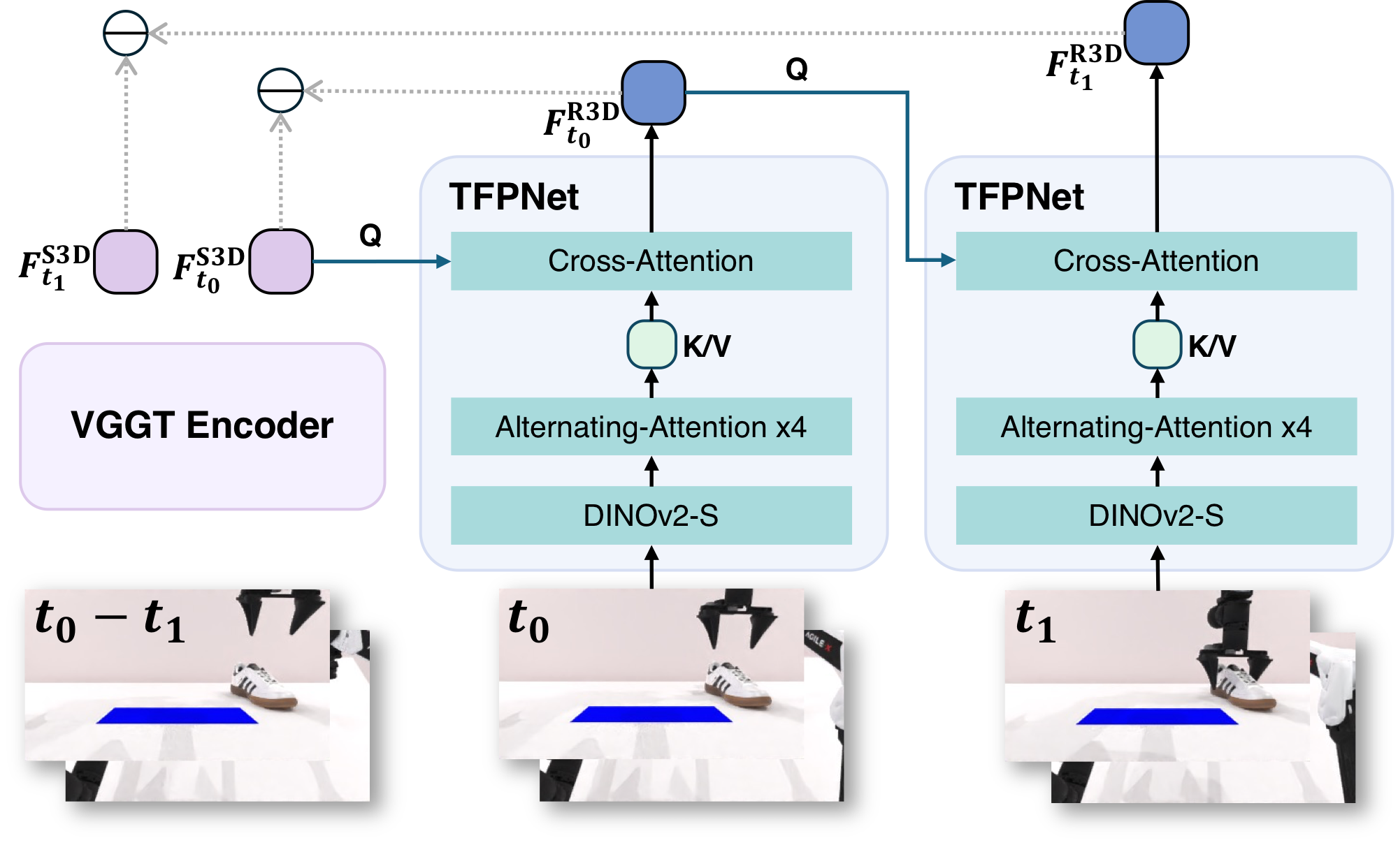 TFPNet Architecture